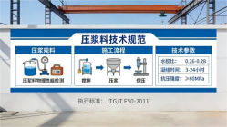徽州本地工厂讲解：说一遍公路压浆料和铁路压浆料的区别